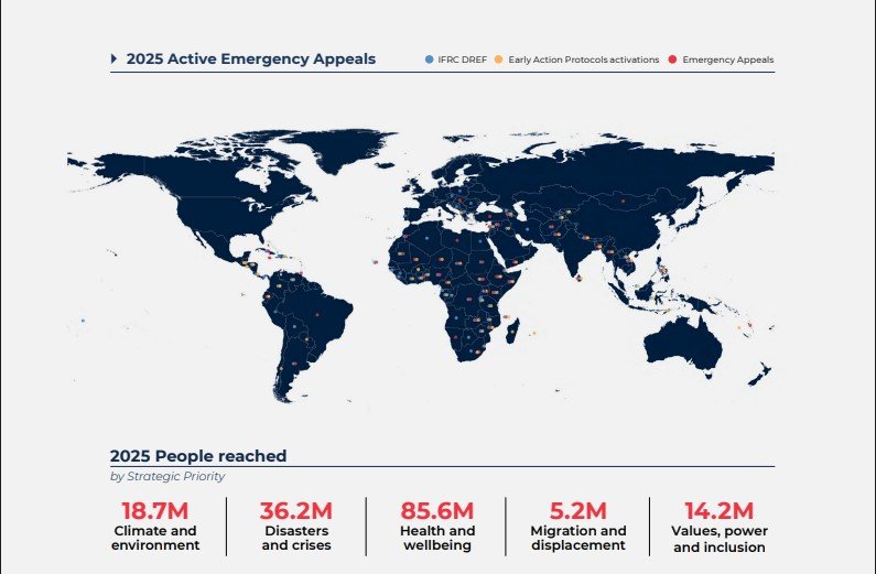 IFRC impact in 2025 by the numbers