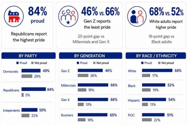 Snapshot of the NCHE survey